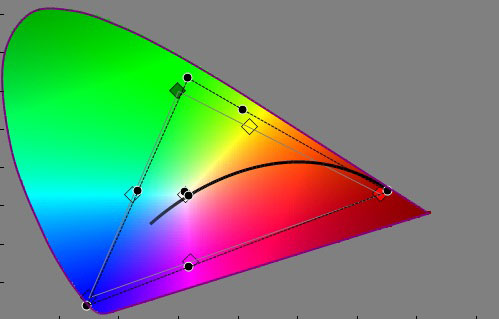 3D Pre-calibration CIE chart in [3D Cinema] mode