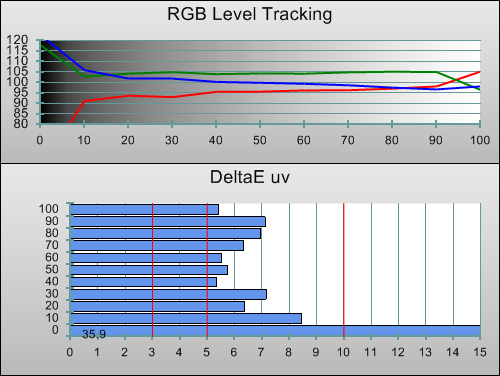 3D Pre-calibration RGB Tracking