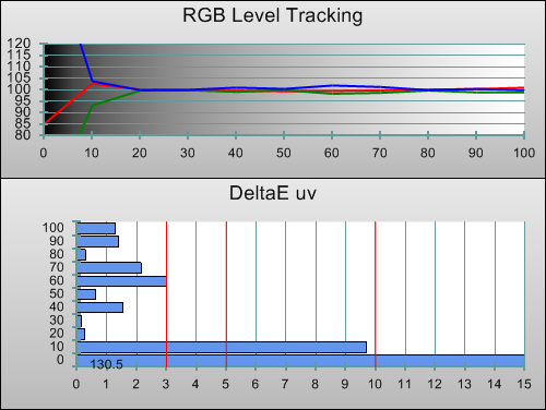 Post-calibration RGB Tracking in [Natural] mode