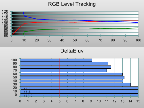 Pre-calibration RGB Tracking