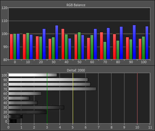 3D Post-calibration RGB Tracking in [Reference] mode