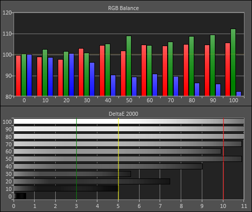 3D Pre-calibration RGB Tracking