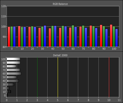 Post-calibration RGB Tracking in [Reference] mode