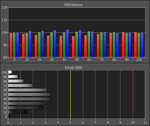 Pre-calibration RGB Tracking