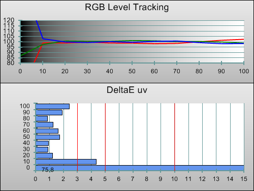 3D Post-calibration RGB Tracking in [ISF Expert1] mode