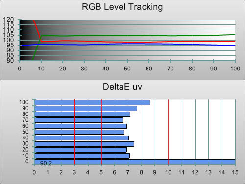 RGB Tracking in [ISF] mode