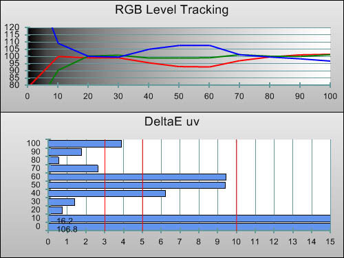 3D Post-calibration RGB Tracking in [Professional2] mode
