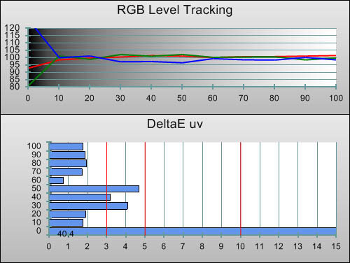 Post-calibration RGB Tracking in [Professional1] mode