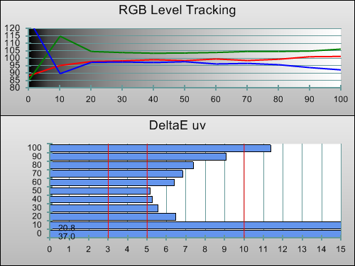 Pre-calibration RGB Tracking