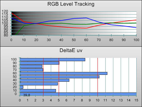 3D Post-calibration RGB Tracking in [Professional1] mode