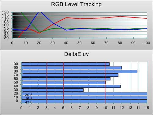 3D Pre-calibration RGB Tracking