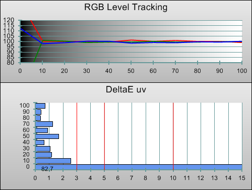 3D Post-calibration RGB Tracking in [Professional1] mode