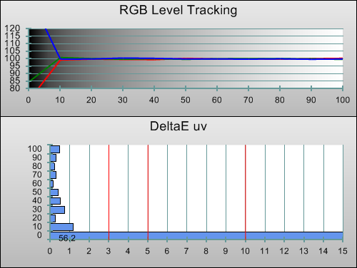 Post-calibration RGB Tracking in [Professional1] mode