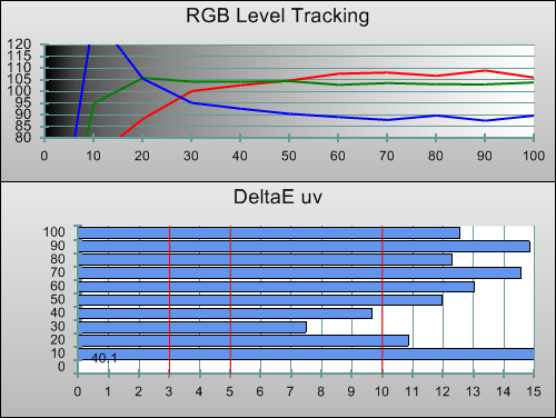 Pre-calibration RGB tracking in 3D mode