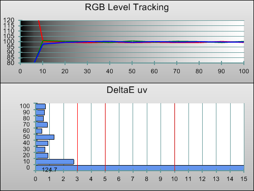 3D Post-calibration RGB Tracking in [Professional] mode
