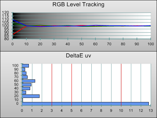 Post-calibration RGB Tracking in [Professional] mode
