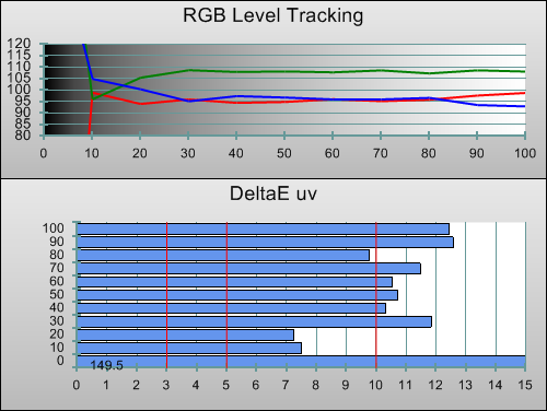 Pre-calibration RGB Tracking