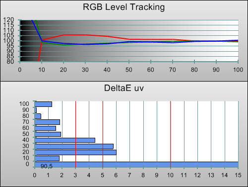 Post-calibration RGB Tracking in [Movie] mode