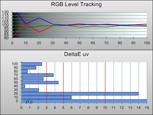 Post-calibration RGB Tracking in [