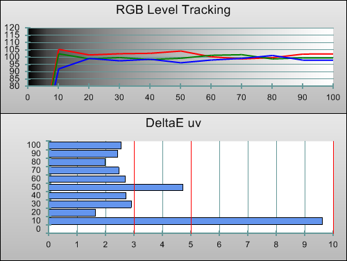 3D Post-calibration RGB Tracking in [Movie] mode