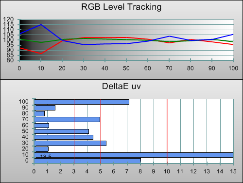 Post-calibration RGB Tracking in Game Mode