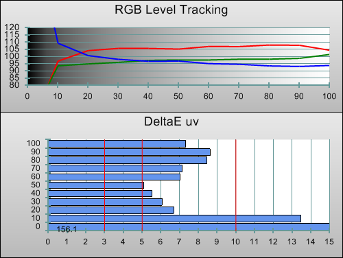RGB Tracking in [Movie] mode
