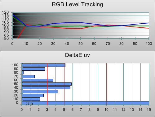 3D post-calibration RGB Tracking in [Movie] mode