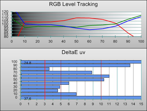 3D pre-calibration RGB Tracking
