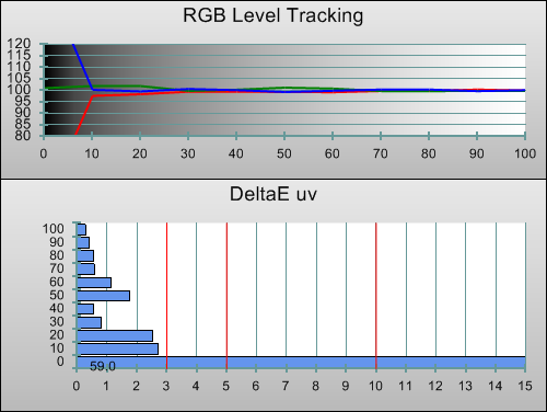 Post-calibration RGB Tracking in [Movie] mode