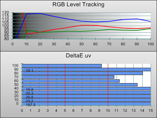 Pre-calibration RGB Tracking