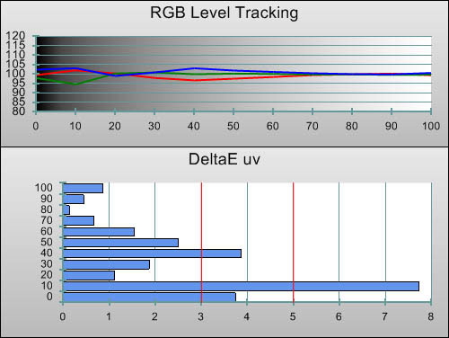 3D Post-calibration RGB Tracking in [Movie] mode