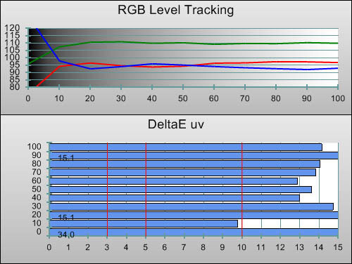 3D Pre-calibration RGB Tracking