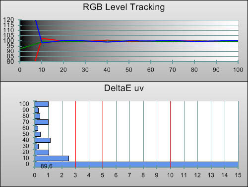 Post-calibration RGB Tracking in [Movie] mode