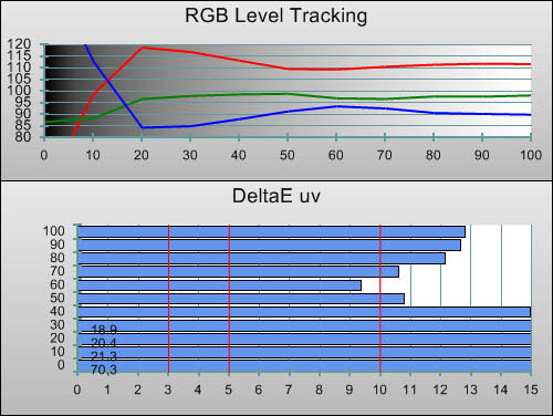 Pre-calibration RGB Tracking