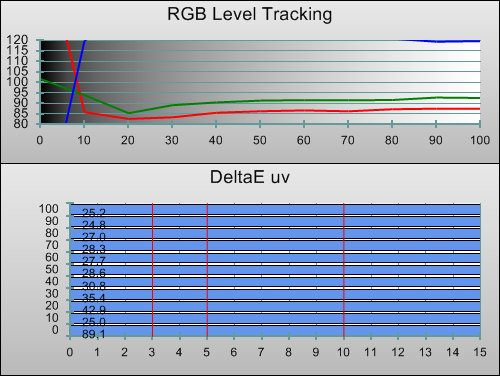 3D Pre-calibration RGB Tracking