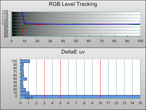 Post-calibration RGB Tracking in [Movie] mode