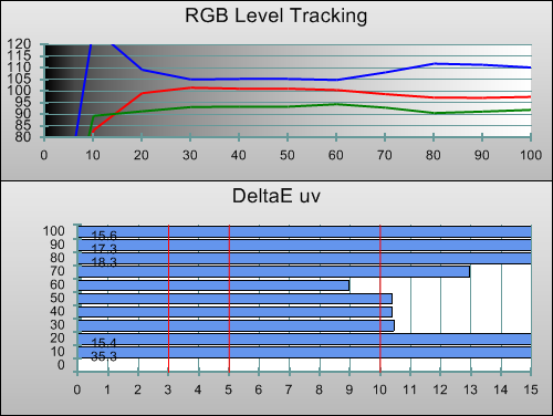 Pre-calibration RGB Tracking