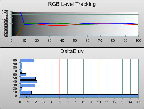 Post-calibration RGB Tracking in [Movie] mode