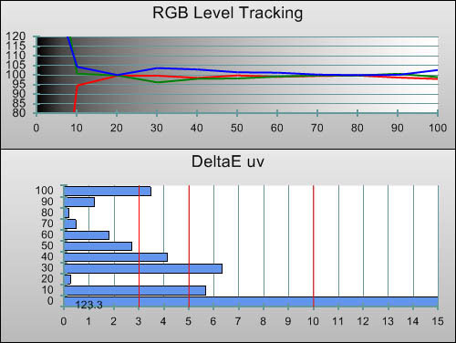 Post-calibration RGB Tracking in [Cinema] mode