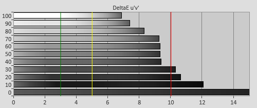 Pre-calibration Delta errors