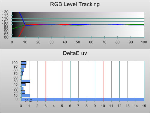 3D Post-calibration RGB Tracking in [Hollywood Pro] mode