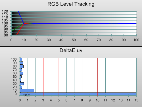 Post-calibration RGB Tracking in [Hollywood Pro] mode