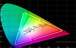 CIE chart with [Digital Cinema Colour] engaged