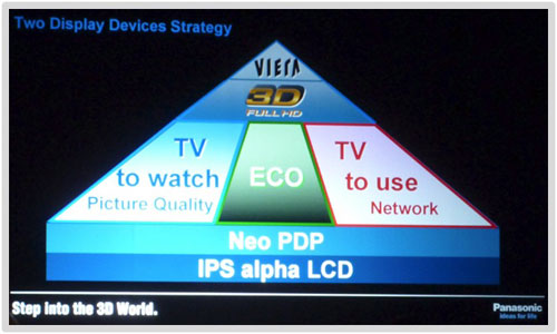 Display devices strategy