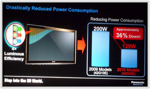 Reduced power consumption of 2nd-gen NeoPDP