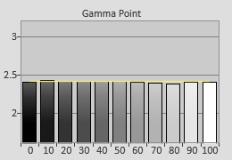 Post-calibrated Gamma tracking in [Cinema] mode