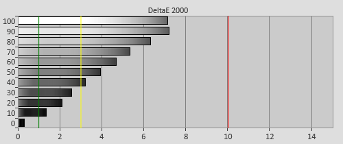 Pre-calibration Delta errors