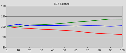 Pre-calibration RGB Tracking