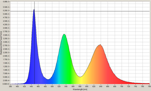 Spectral measurement