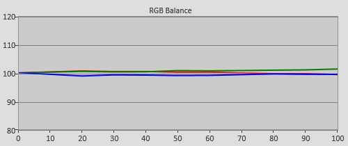 Pre-calibration RGB Tracking